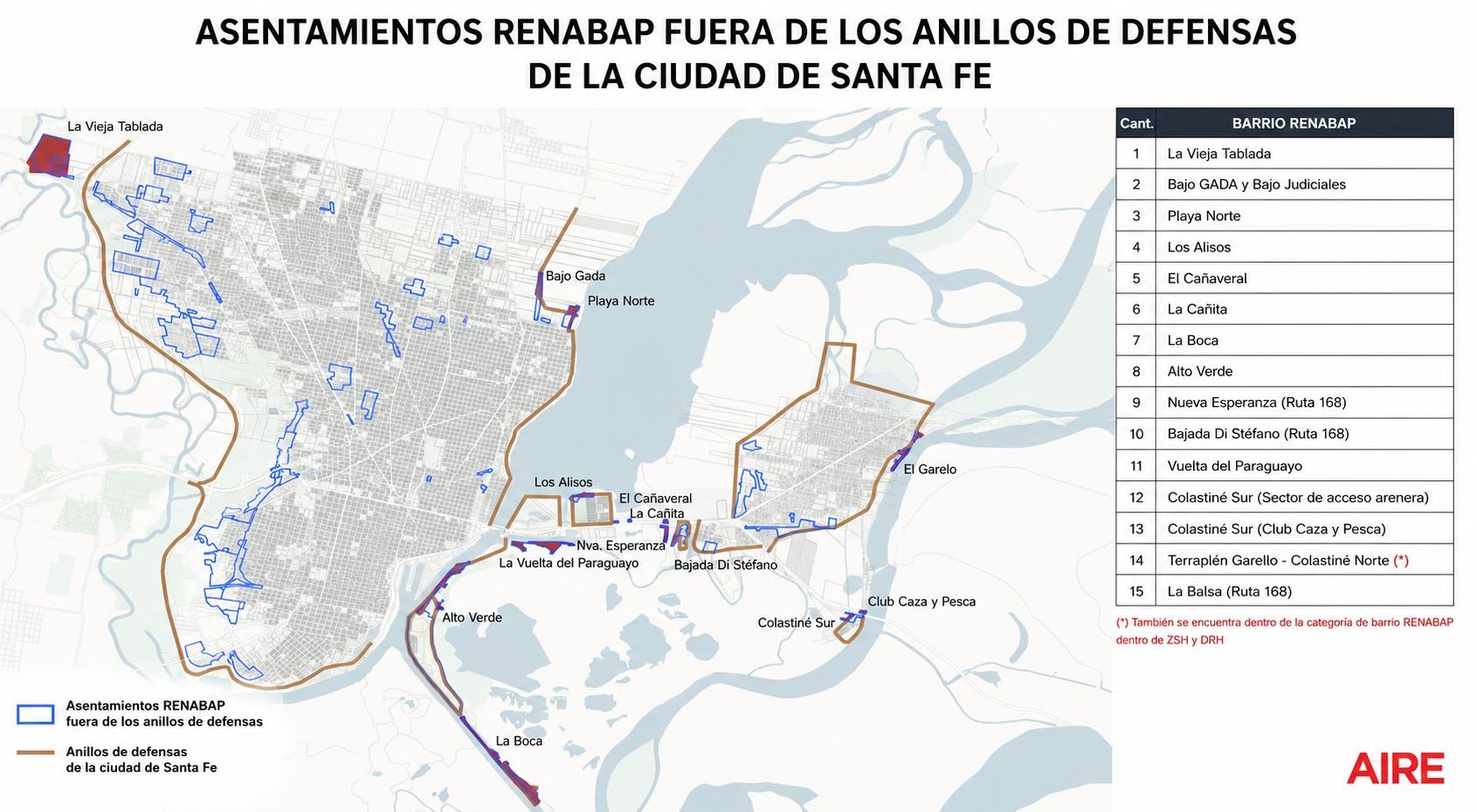 Más de 30 barrios populares de Santa Fe están asentados en zonas inundables y el posible regreso de El Niño reabre el debate