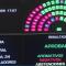 El Senado aprobó con cambios la reforma del Banco Central y el proyecto vuelve a Diputados